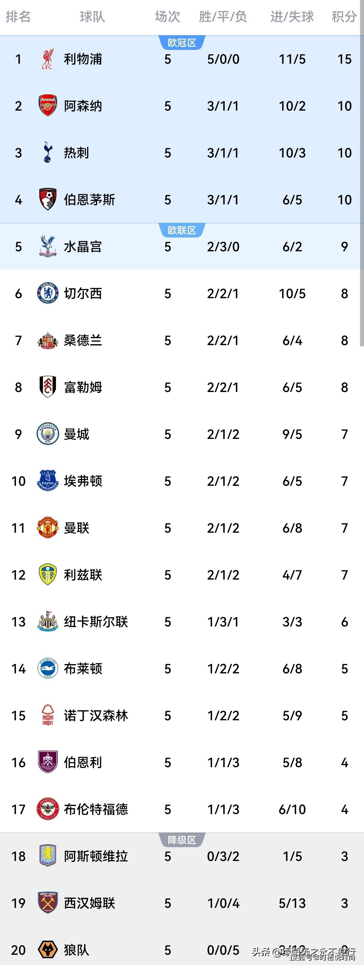 关于利物浦的比赛日程密集,教练组披荆斩棘备战下一场比赛的信息 关于利物浦的比赛日程密集,教练组披荆斩棘备战下一场比赛的信息