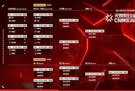 赛程紧凑节奏激烈,各队实力翻盘夺冠机会 赛程紧凑节奏激烈,各队实力翻盘夺冠机会