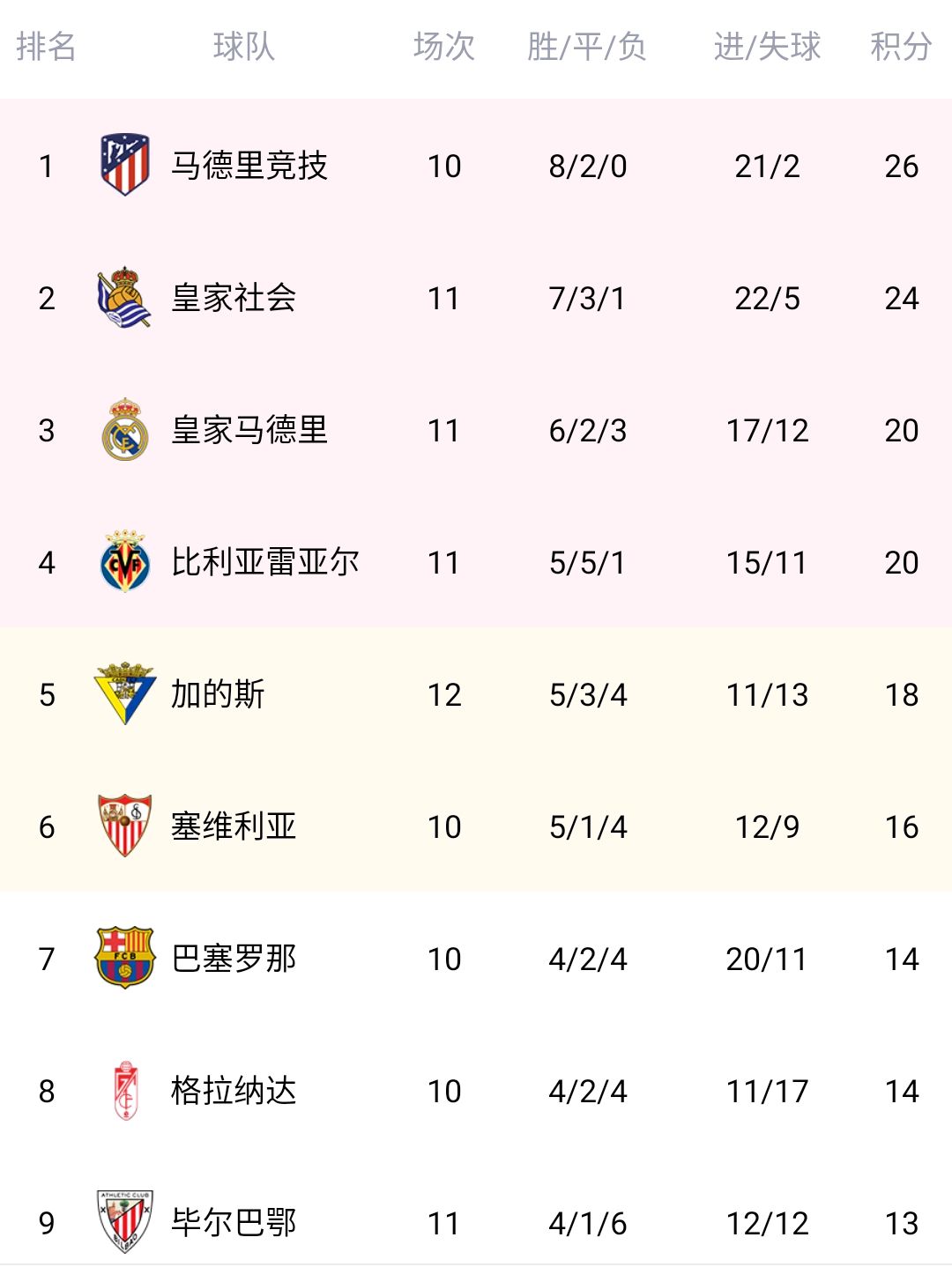 马竞战况
